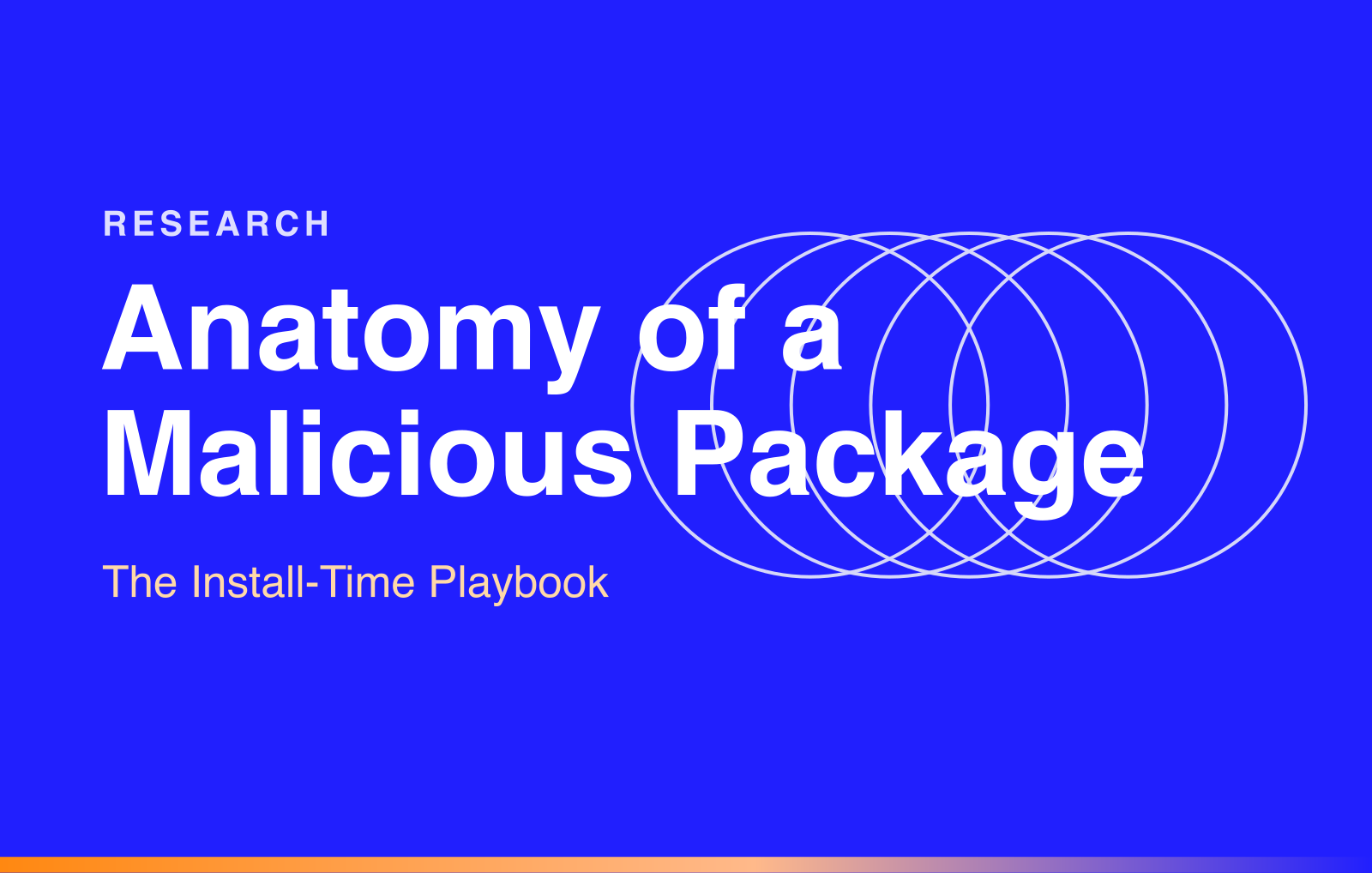 Anatomy of a Malicious Package: The Install-Time Playbook